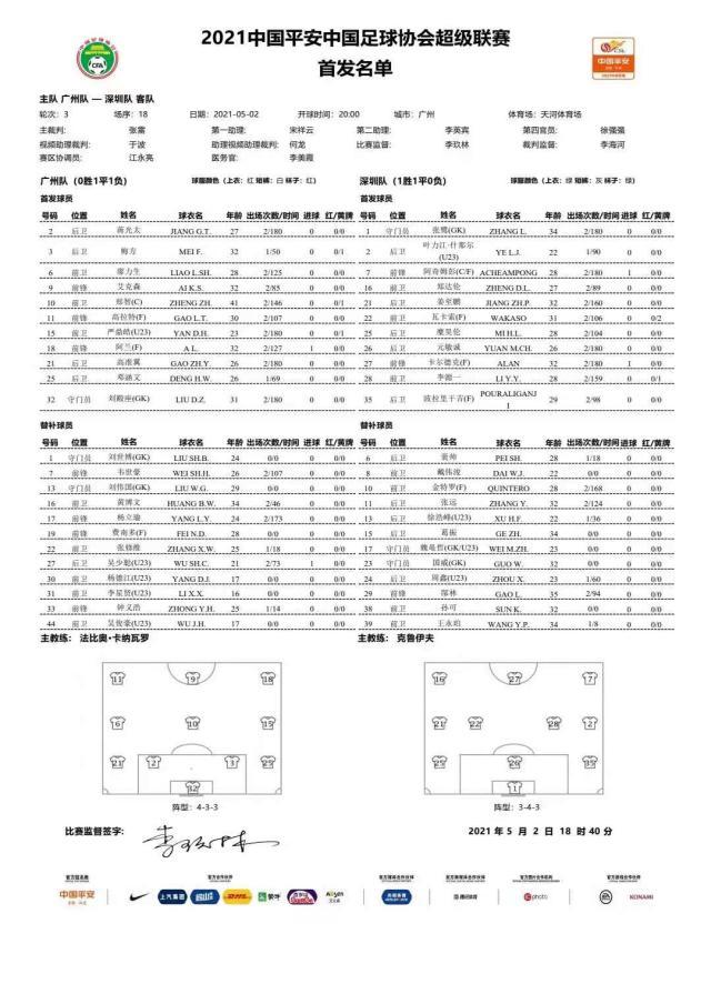 彩经网官网-广州队vs深足首发：高拉特PK阿奇姆彭 金特罗替补